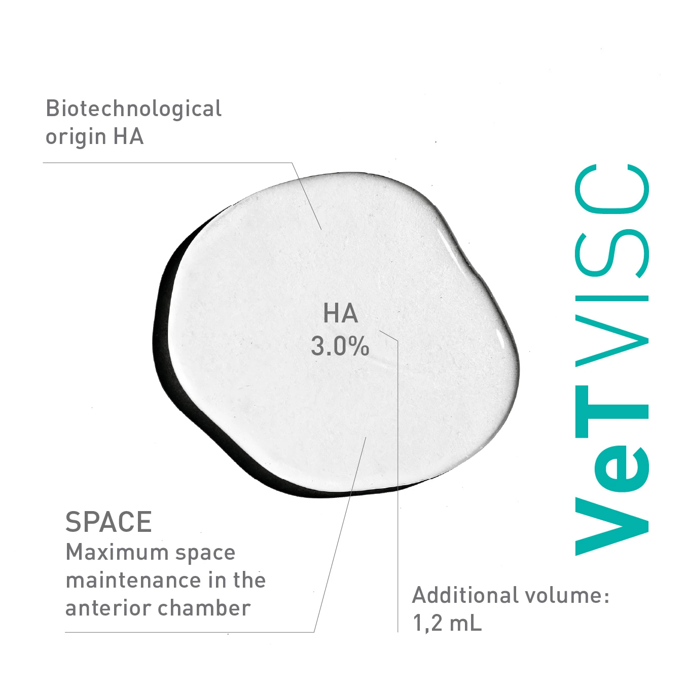 Veterinary ophthalmic viscoelastic features imasmed of VeTVISC 3.0 %