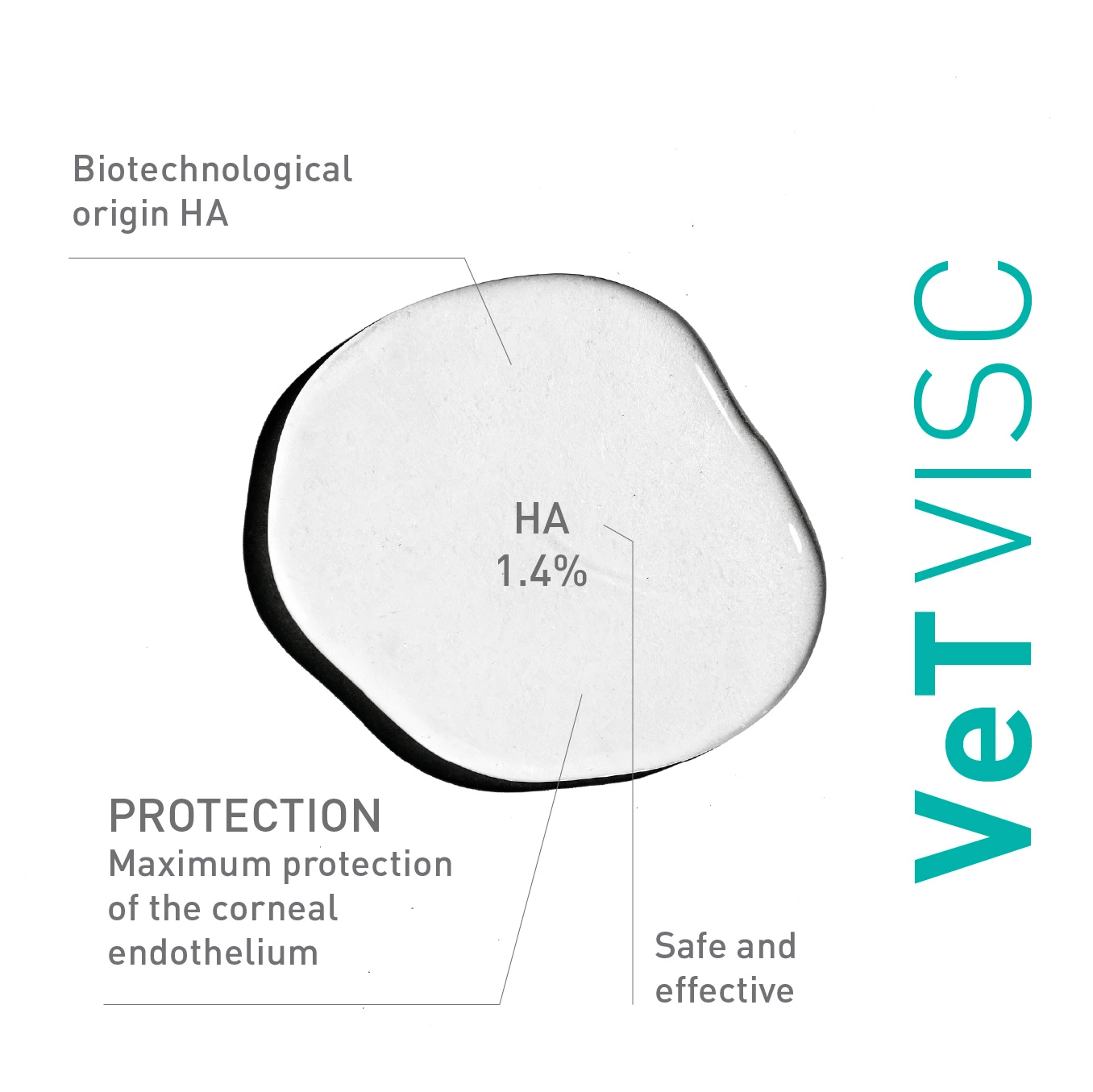 Veterinary ophthalmic viscoelastic features imasmed of VeTVISC 1.4%