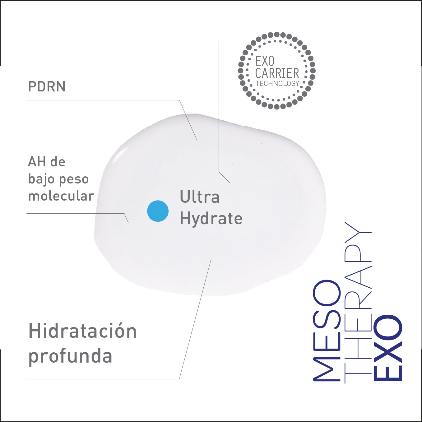 Imagen de Meso therapy exo skin ultra caracteristicas