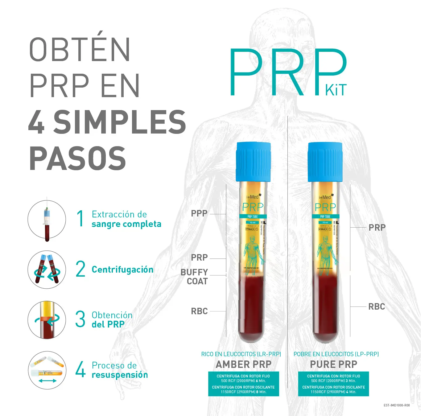 Imagen de Prp kit pasos de uso