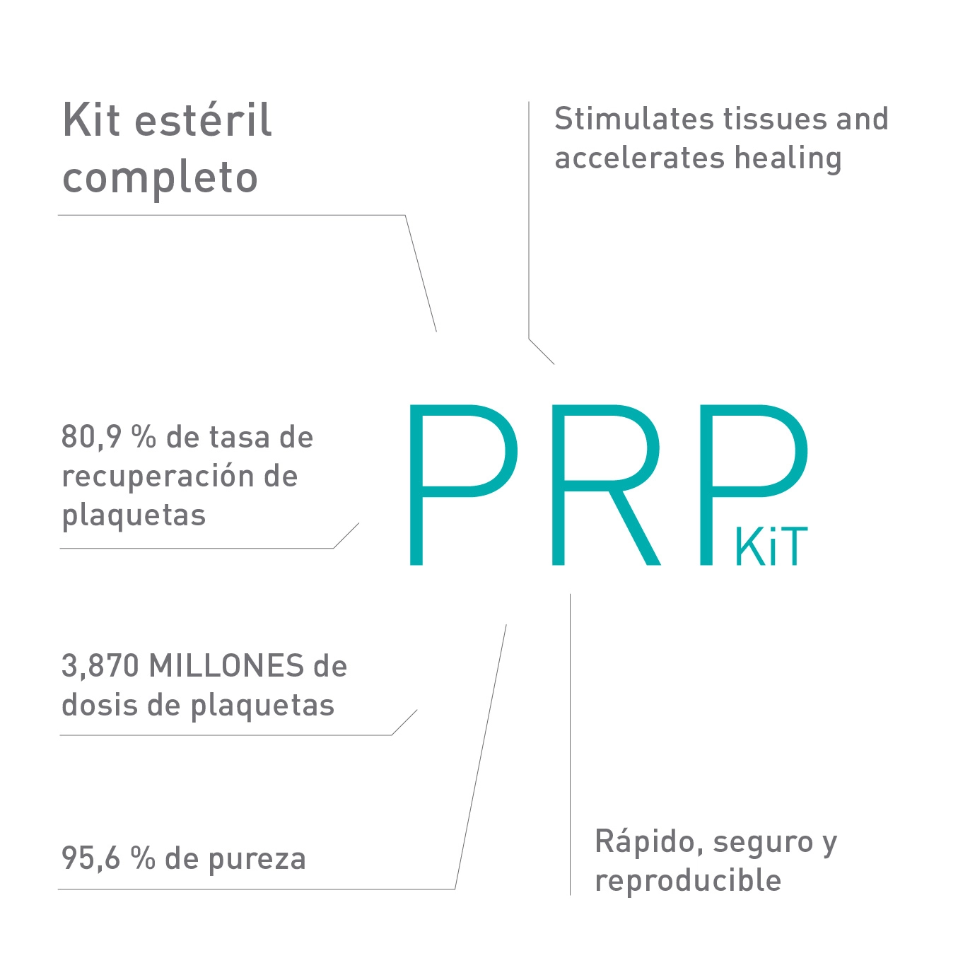 Imagen de Prp kit caracteristicas