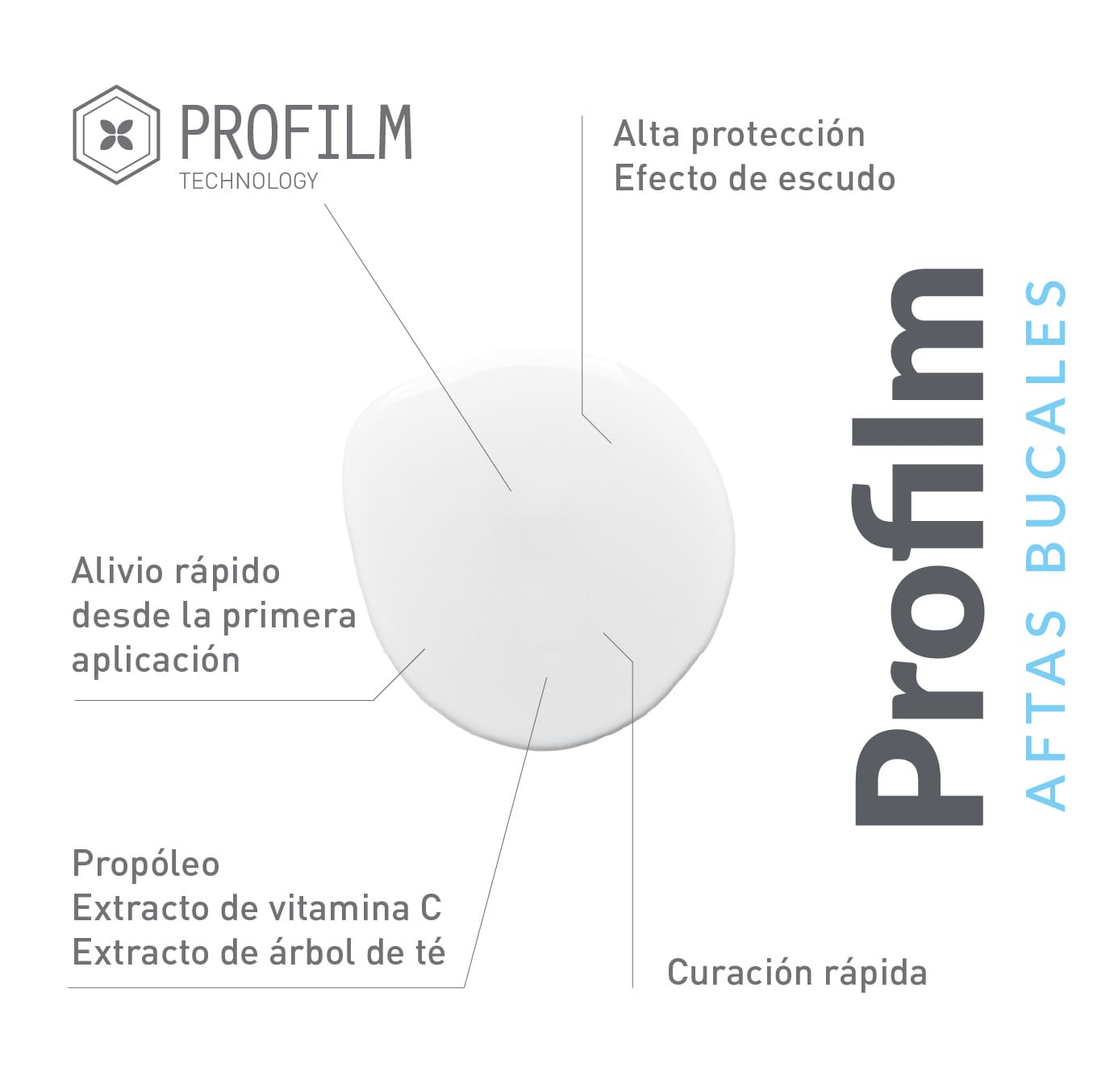 Imagen de PROFILM AFTAS GOTA DATOS150x 80