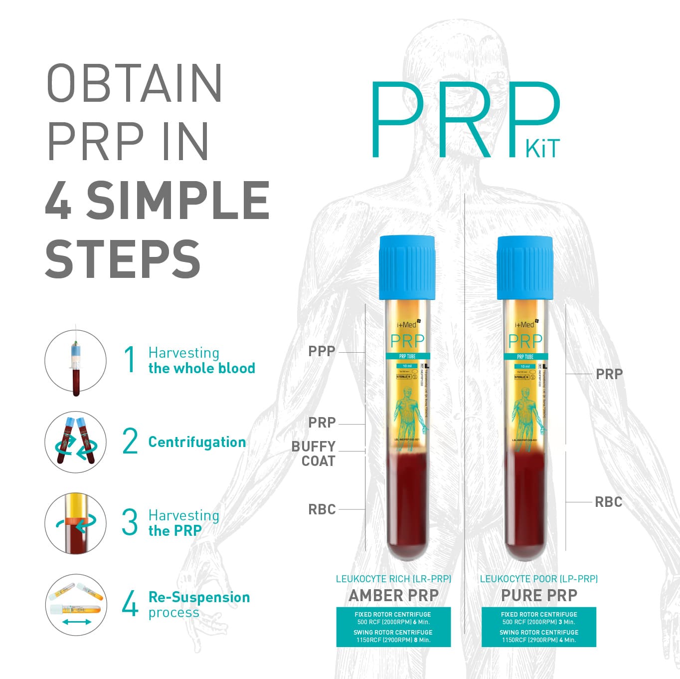 Imagen de PRPKIT STEPS150x 80