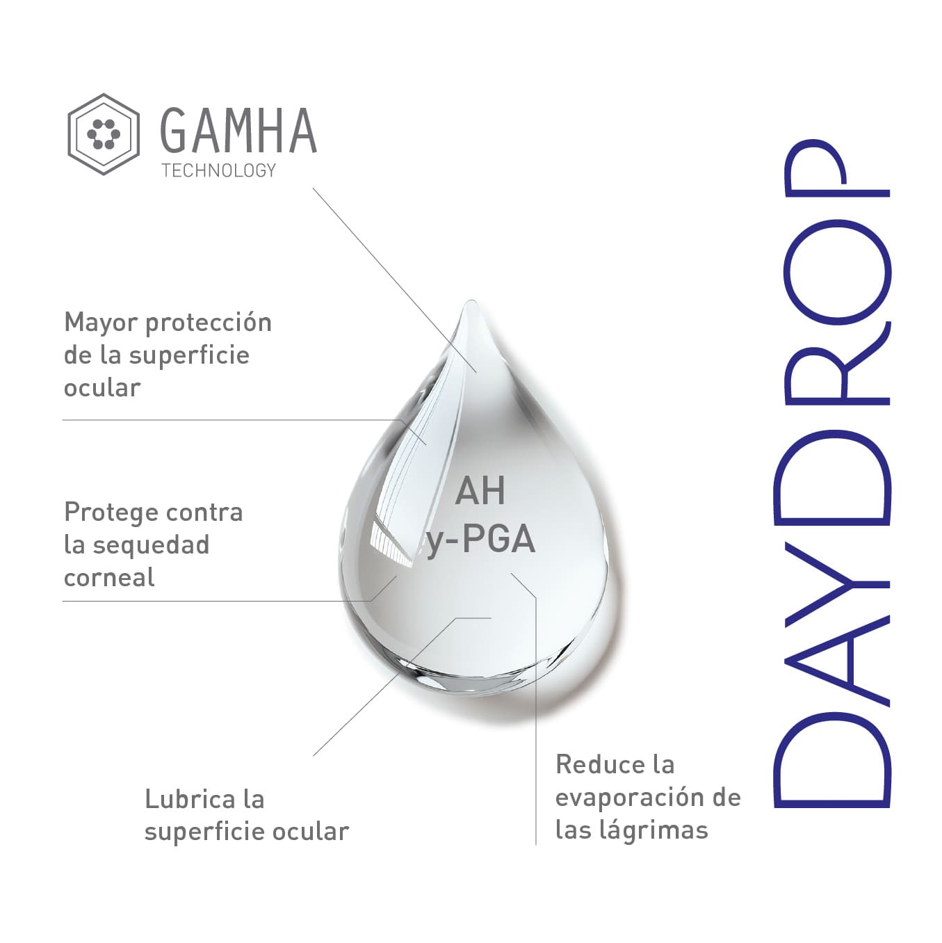 Imagen de DAYDROP ADVANCED GOTA DATOS150x 80