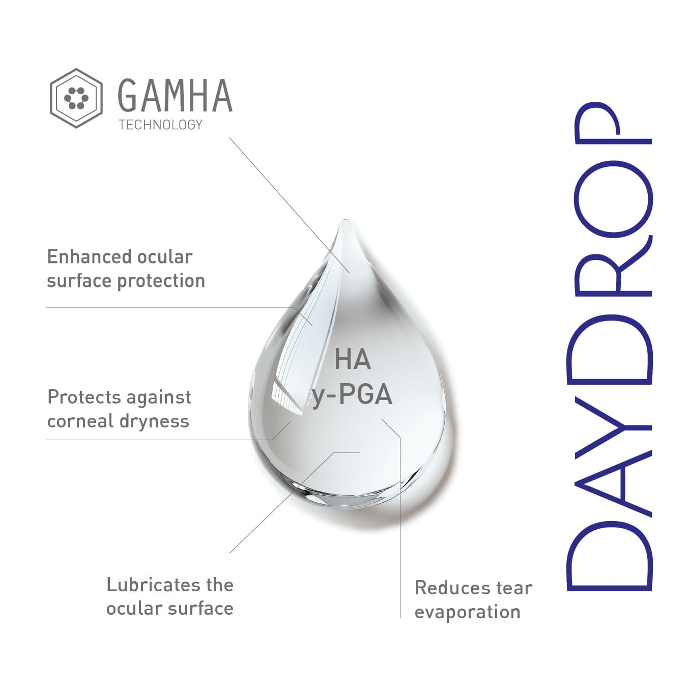 Imagen de DAYDROP ADVANCED GOTA DATOS EN150x 80