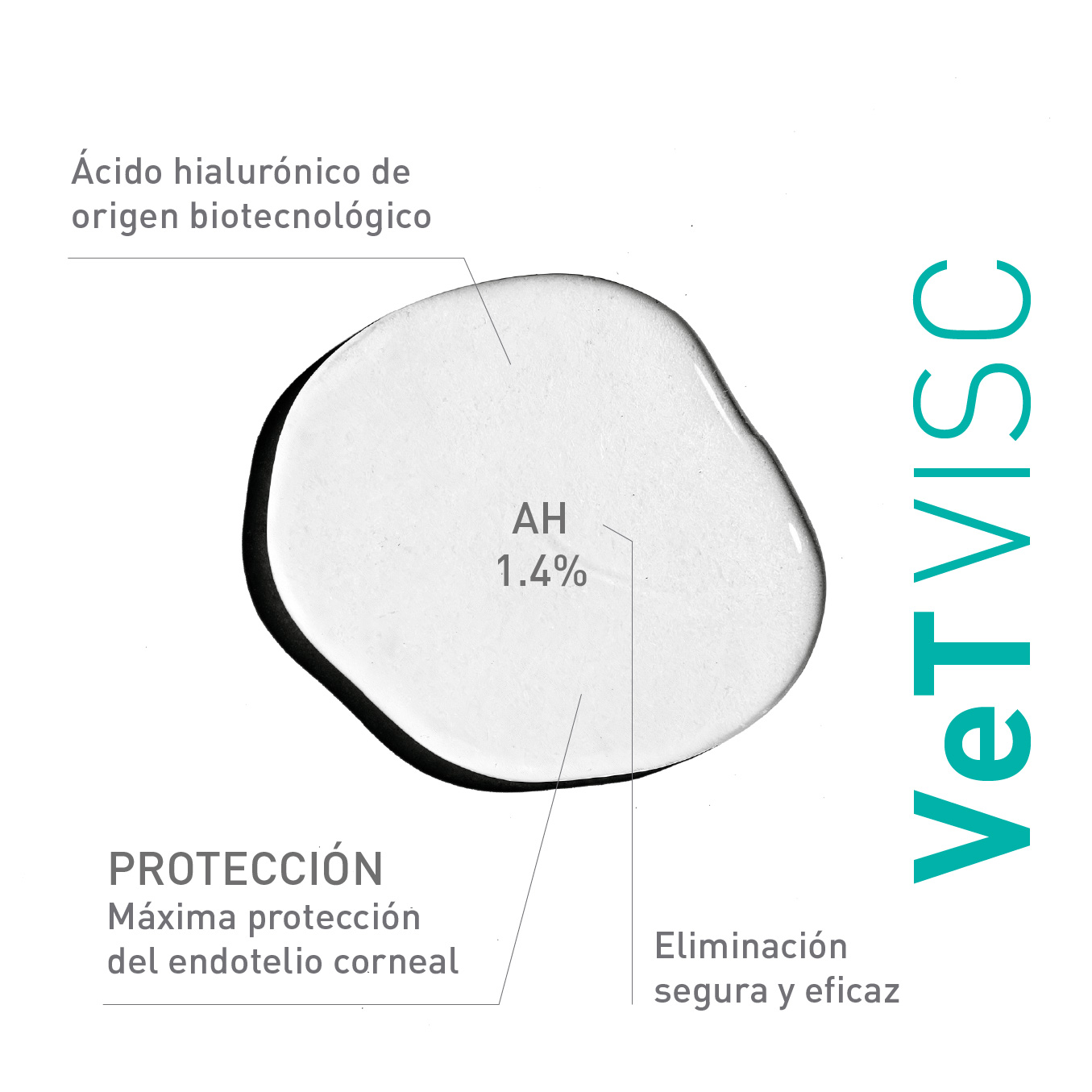 Imagen de VeTVISC14 GOTA DATOS150x 80